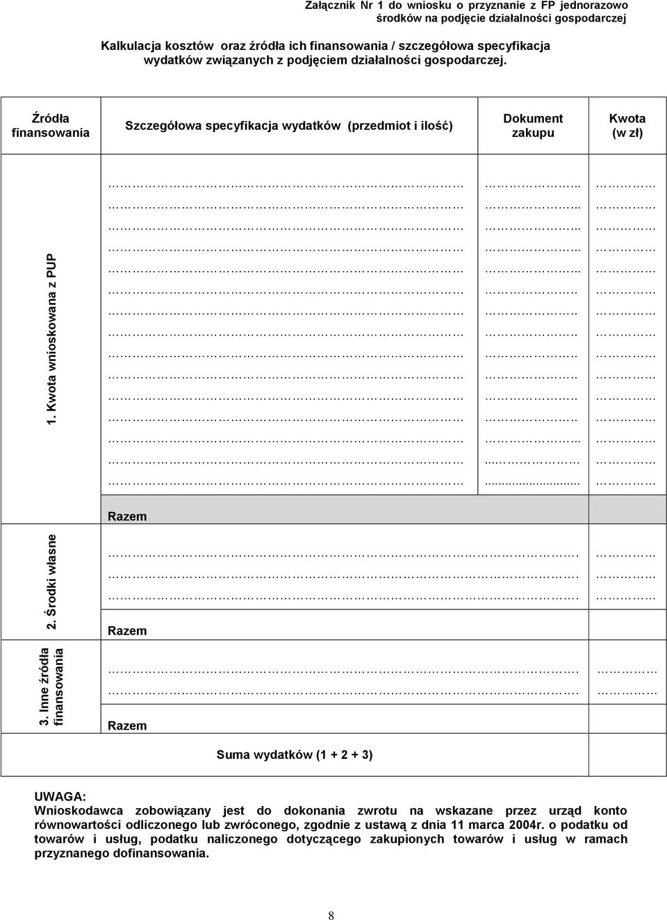 specyfikacja wydatków związanych z podjęciem działalności gospodarczej. Źródła finansowania Szczegółowa specyfikacja wydatków (przedmiot i ilość) Dokument zakupu Kwota (w zł)...................................... Razem.