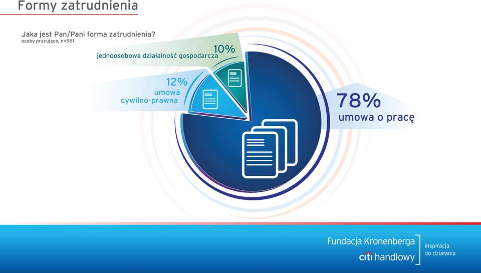 osoby pracujące, n=561 jednoosobowa