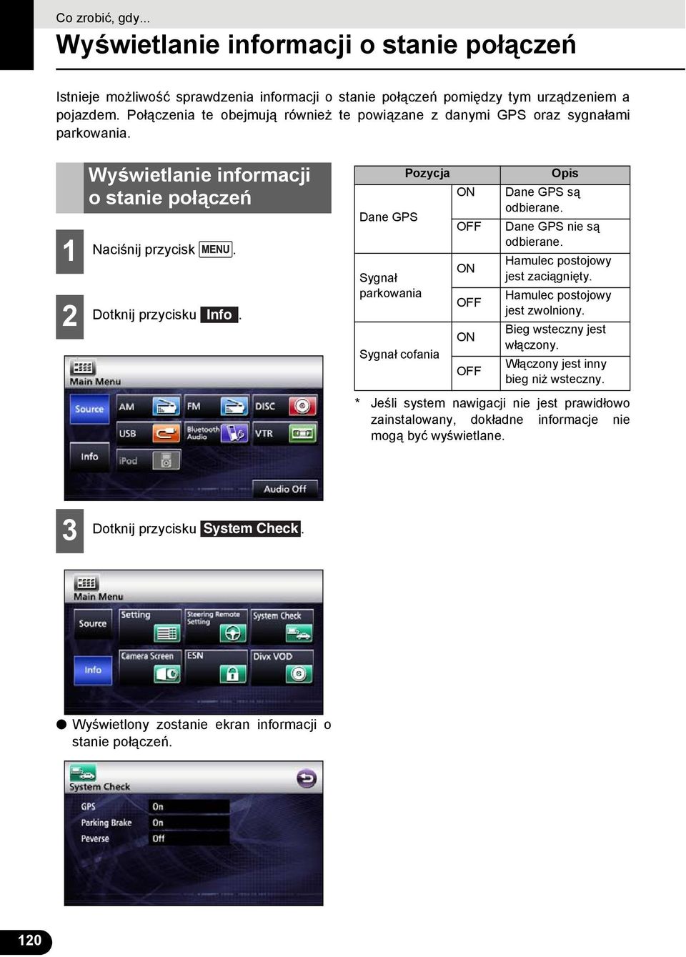 Dane GPS Sygnał parkowania Pozycja Sygnał cofania ON OFF ON OFF ON OFF Opis Dane GPS są odbierane. Dane GPS nie są odbierane. Hamulec postojowy jest zaciągnięty. Hamulec postojowy jest zwolniony.