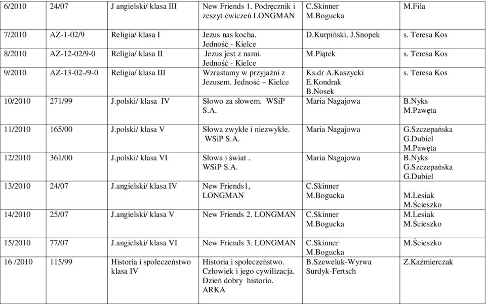 polski/ klasa IV Słowo za słowem. WSiP S.A. C.Skinner D.Kurpiński, J.Snopek M.Piątek Ks.dr A.Kaszycki E.Kondrak B.Nosek B.Nyks M.Pawęta 11/2010 165/00 J.polski/ klasa V Słowa zwykłe i niezwykłe.