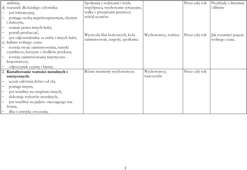 Kształtowanie wartości moralnych i estetycznych: uczeń odróżnia dobro od zła, pomaga innym, jest wrażliwy na cierpienia innych, dokonuje wyborów moralnych, jest wrażliwy na piękno otaczającego nas