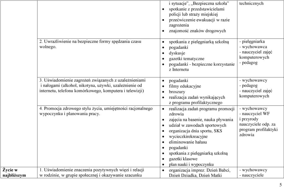 spotkania z pielęgniarką szkolną dyskusje gazetki tematyczne - bezpieczne korzystanie z Internetu - pielęgniarka - wychowawca - nauczyciel zajęć komputerowych - pedagog Życie w najbliższym 3.