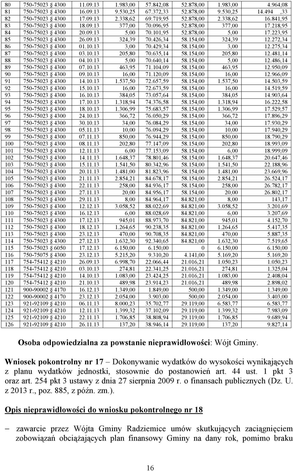 426,34 58.154,00 324,39 12.272,34 86 750-75023 4300 01.10.13 3,00 70.429,34 58.154,00 3,00 12.275,34 87 750-75023 4300 03.10.13 205,80 70.635,14 58.154,00 205,80 12.481,14 88 750-75023 4300 04.10.13 5,00 70.