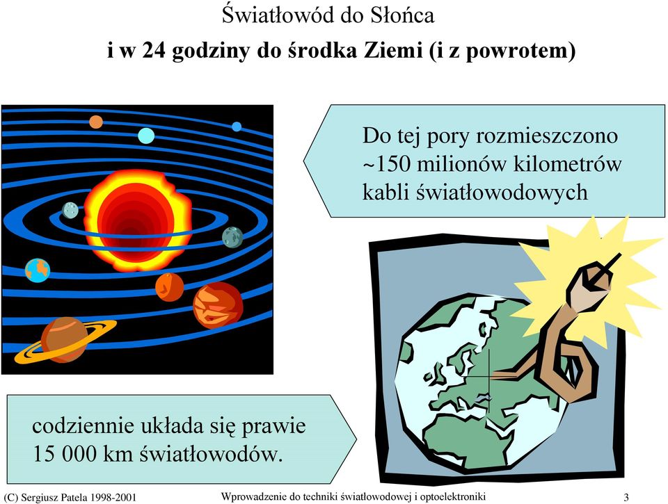 kabli światłowodowych codziennie układa się prawie 15 000 km