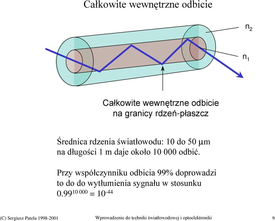10 000 odbić.