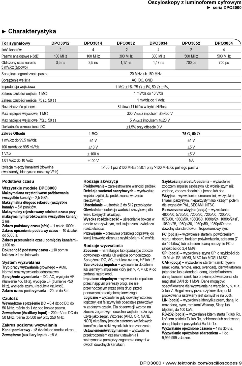 czułości wejścia, 1 MΩ Zakres czułości wejścia, 75 Ω, 50 Ω Rozdzielczość pionowa Max napięcie wejściowe, 1 MΩ Max napięcie wejściowe, 75Ω, 50 Ω Dokładność wzmocnienia DC 1 mv/dz do 10 V/dz 1 mv/dz do