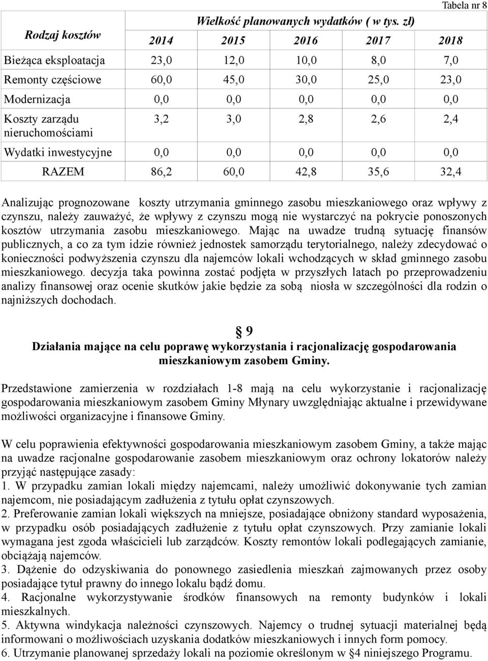 2,4 Wydatki inwestycyjne 0,0 0,0 0,0 0,0 0,0 RAZEM 86,2 60,0 42,8 35,6 32,4 Tabela nr 8 Analizując prognozowane koszty utrzymania gminnego zasobu mieszkaniowego oraz wpływy z czynszu, należy