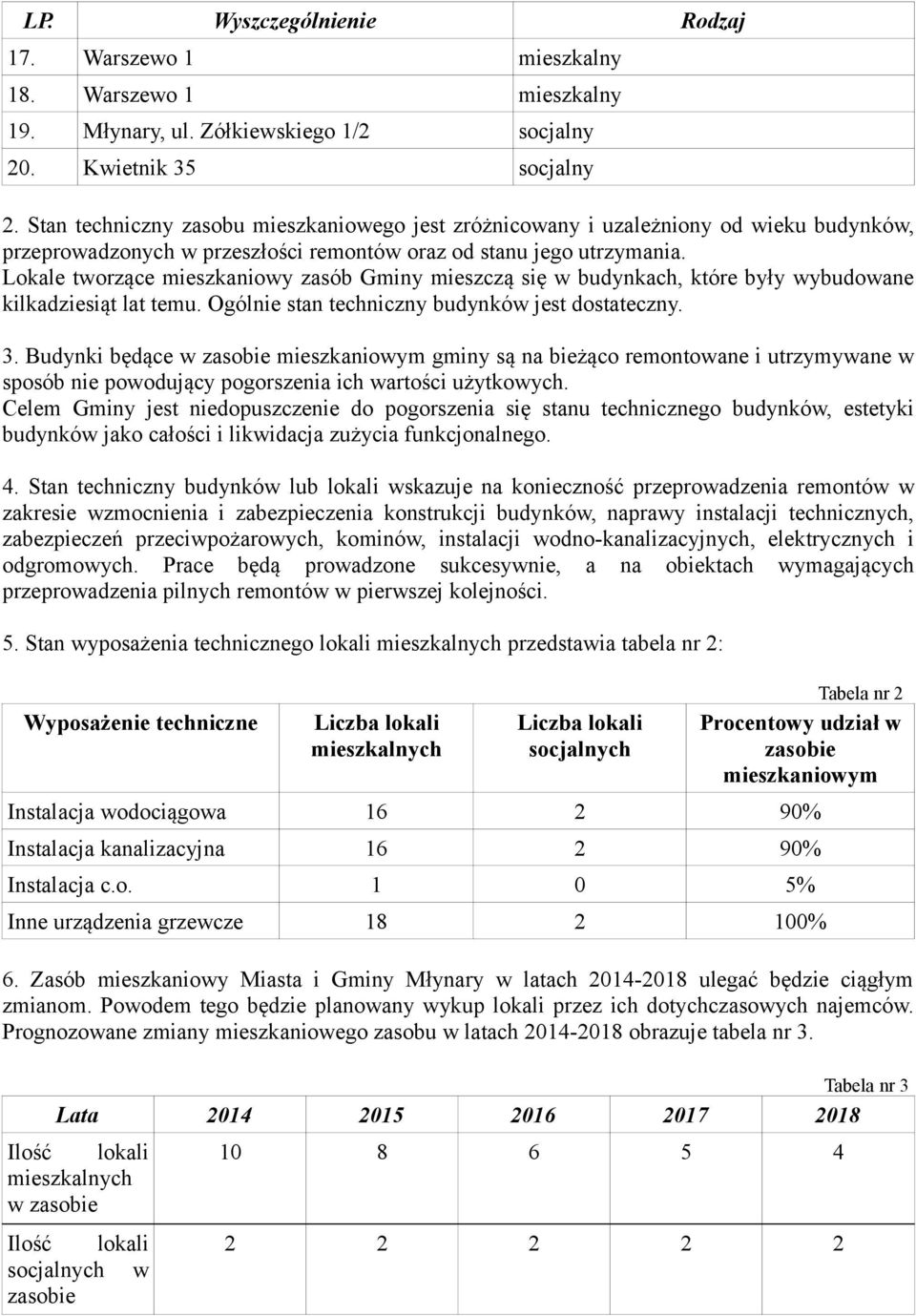 Lokale tworzące mieszkaniowy zasób Gminy mieszczą się w budynkach, które były wybudowane kilkadziesiąt lat temu. Ogólnie stan techniczny budynków jest dostateczny. 3.