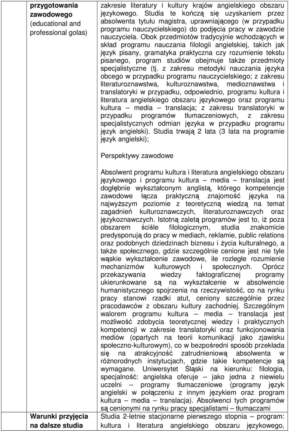 Obok przedmiotów tradycyjnie wchodzących w skład programu nauczania filologii angielskiej, takich jak język pisany, gramatyka praktyczna czy rozumienie tekstu pisanego, program studiów obejmuje takŝe