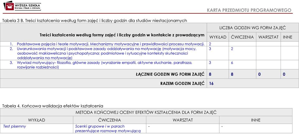 Uwarunkowania motywacji i podstawowe zasady oddziaływania na motywację (motywacja mocy, 3 2 osobowość makiaweliczna i psychopatyczna; podmiotowe i sytuacyjne konteksty skuteczności oddziaływania na