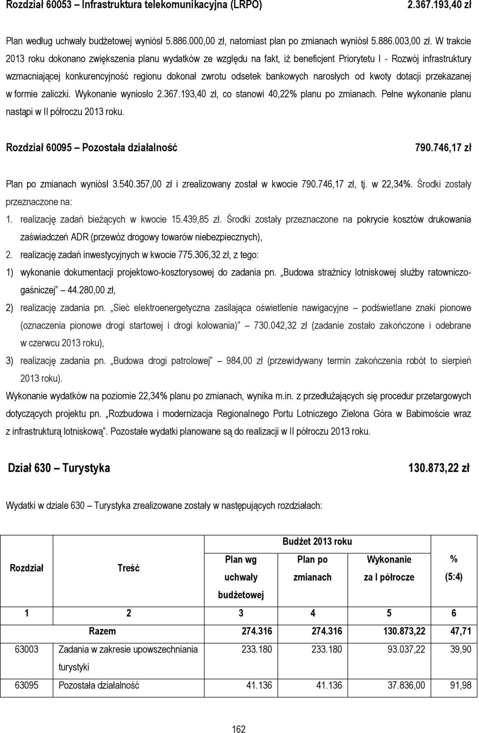 narosłych od kwoty dotacji przekazanej w formie zaliczki. Wykonanie wyniosło 2.367.193,40 zł, co stanowi 40,22% planu po zmianach. Pełne wykonanie planu nastąpi w II półroczu 2013 roku.