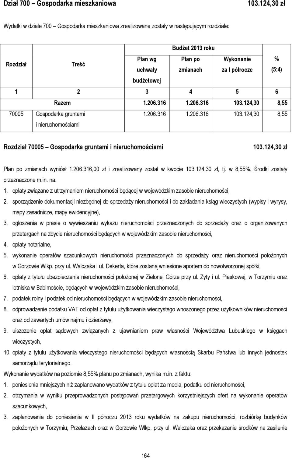budżetowej 1 2 3 4 5 6 Razem 1.206.316 1.206.316 103.124,30 8,55 70005 Gospodarka gruntami i nieruchomościami 1.206.316 1.206.316 103.124,30 8,55 Rozdział 70005 Gospodarka gruntami i nieruchomościami 103.
