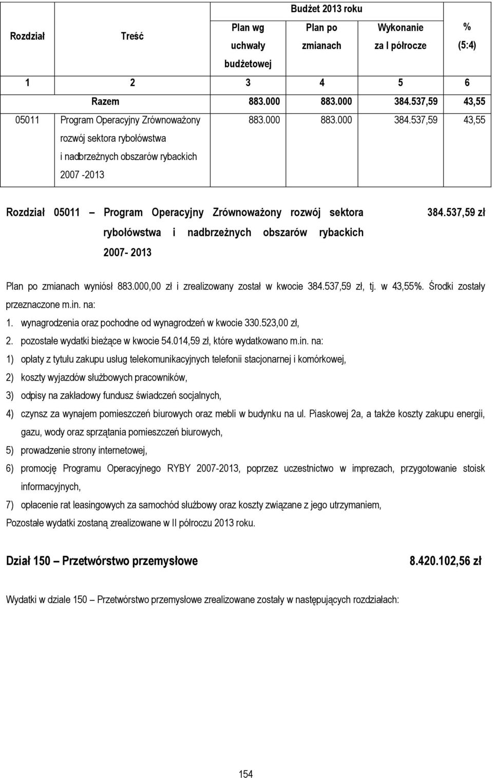 537,59 43,55 Rozdział 05011 Program Operacyjny Zrównoważony rozwój sektora rybołówstwa i nadbrzeżnych obszarów rybackich 2007-2013 384.537,59 zł Plan po zmianach wyniósł 883.