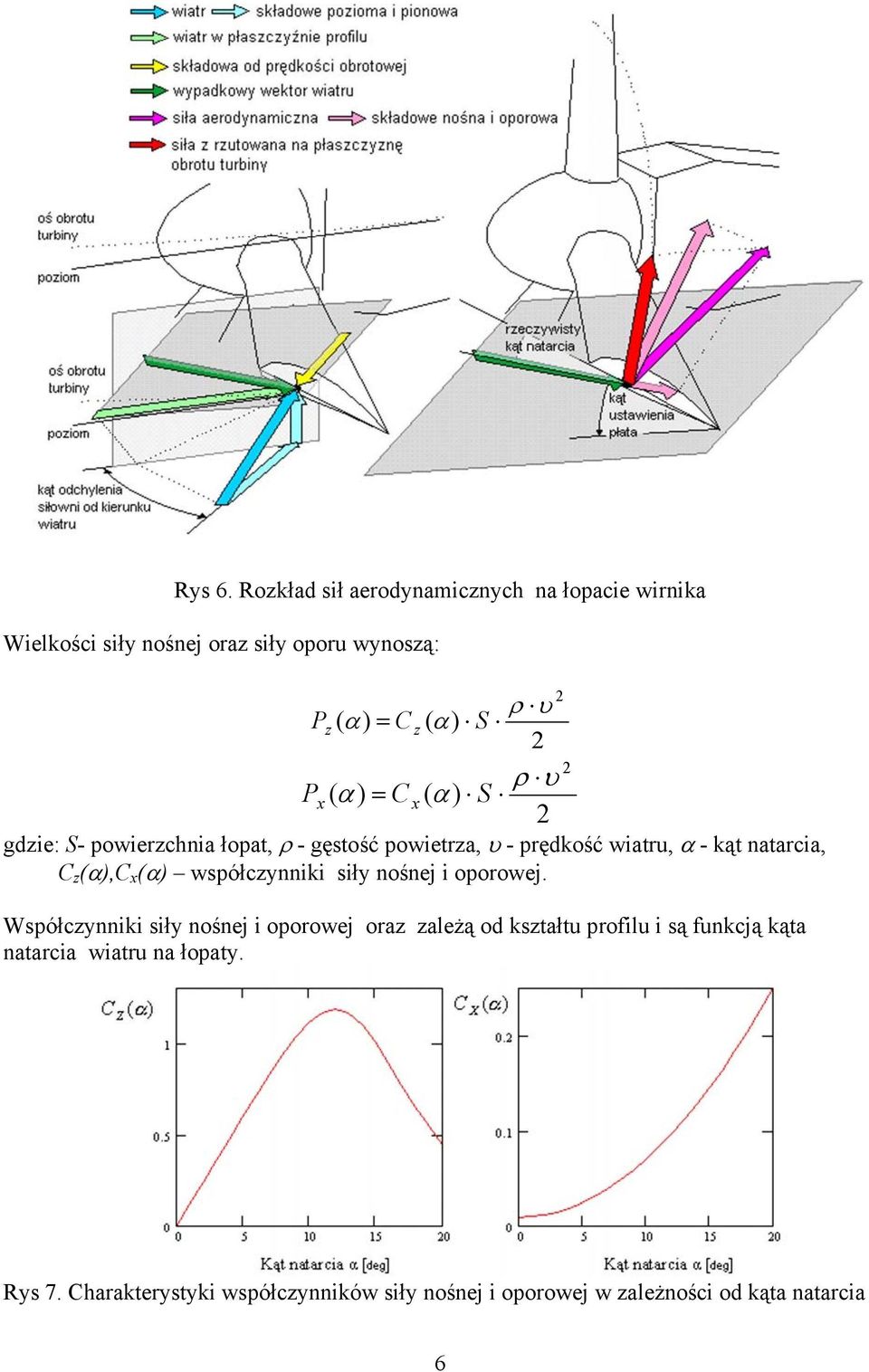 Px ( α) = C x ( α ) S 2 gdzie: S- powierzchnia łopat, ρ - gęstość powietrza, υ - prędkość wiatru, α - kąt natarcia, C z (α),c x