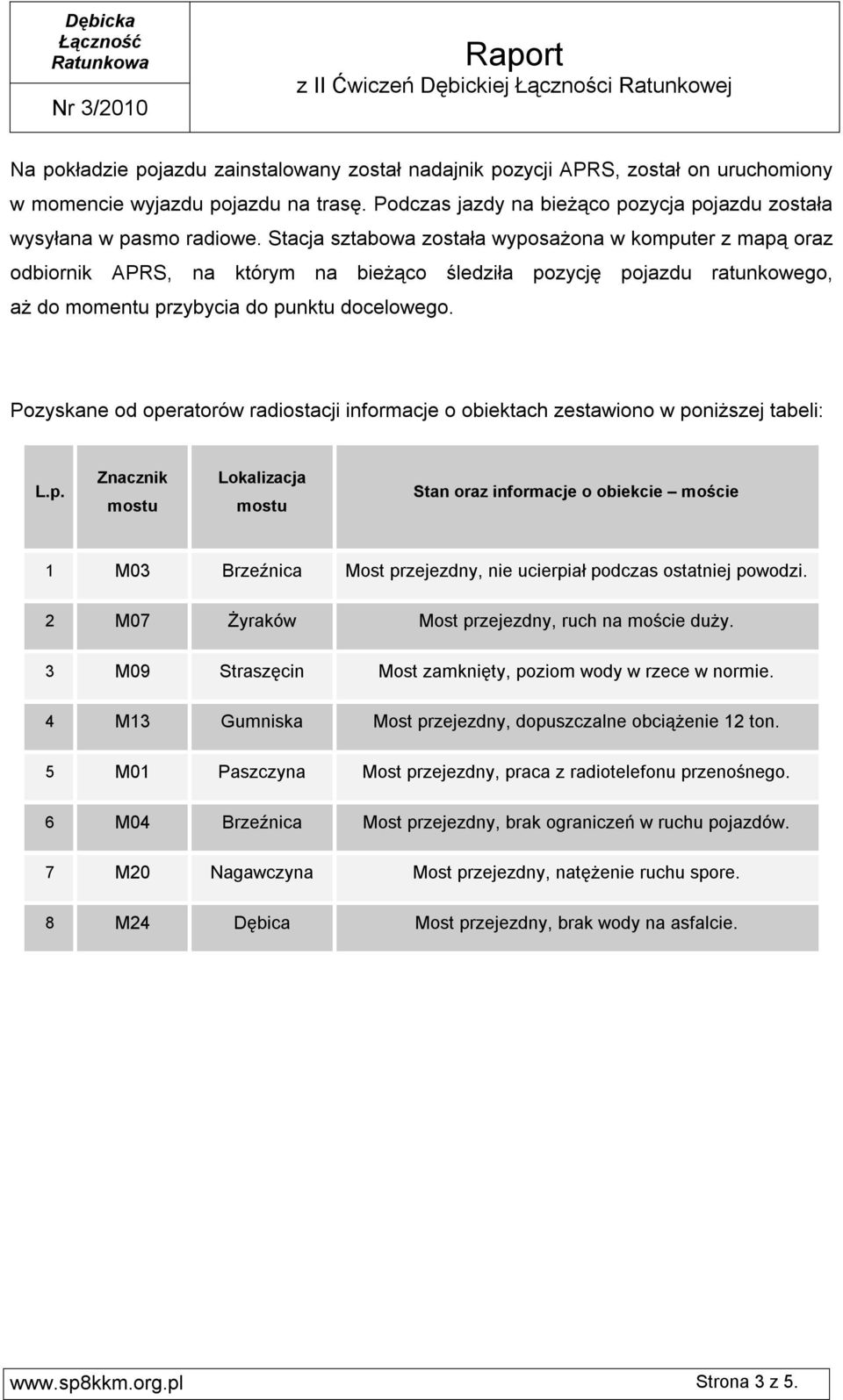 Pozyskane od operatorów radiostacji informacje o obiektach zestawiono w poniższej tabeli: L.p. Znacznik mostu Lokalizacja mostu Stan oraz informacje o obiekcie moście 1 M03 Brzeźnica Most przejezdny, nie ucierpiał podczas ostatniej powodzi.