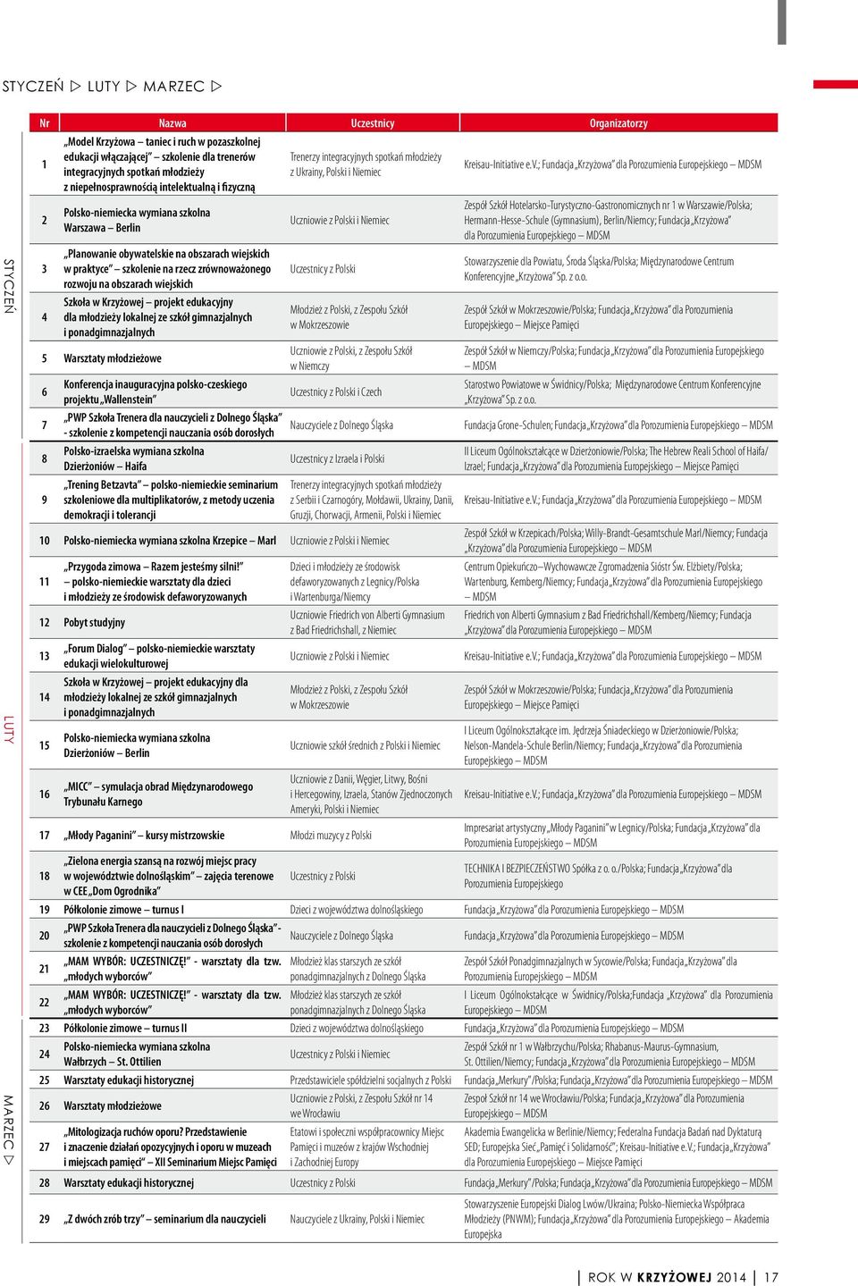 Szkoła w Krzyżowej projekt edukacyjny dla młodzieży lokalnej ze szkół gimnazjalnych i ponadgimnazjalnych 5 Warsztaty młodzieżowe 6 7 8 9 Konferencja inauguracyjna polsko-czeskiego projektu