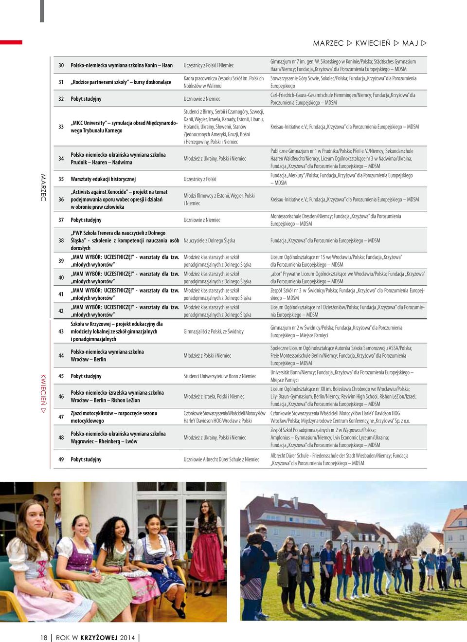 Polskich Noblistów w Walimiu Studenci z Birmy, Serbii i Czarnogóry, Szwecji, Danii, Węgier, Izraela, Kanady, Estonii, Libanu, Holandii, Ukrainy, Słowenii, Stanów Zjednoczonych Ameryki, Gruzji, Bośni