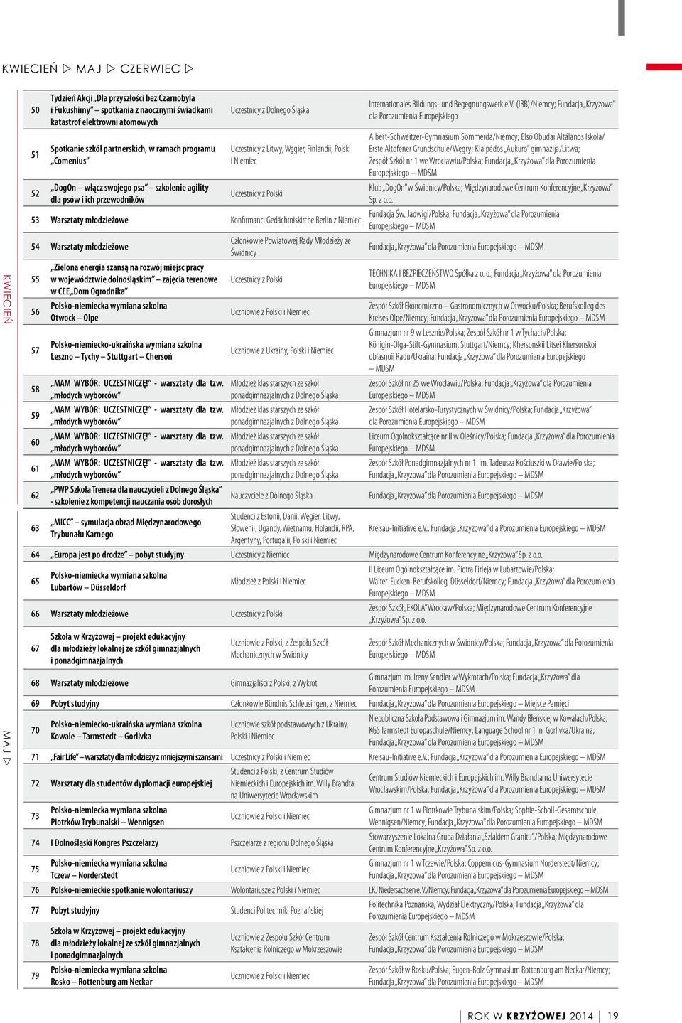 53 Warsztaty młodzieżowe Konfirmanci Gedächtniskirche Berlin z Niemiec 54 Warsztaty młodzieżowe 55 56 57 58 59 60 61 62 63 Zielona energia szansą na rozwój miejsc pracy w województwie dolnośląskim