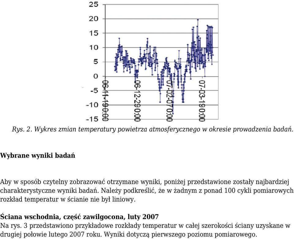 badań. Należy podkreślić, że w żadnym z ponad 100 cykli pomiarowych rozkład temperatur w ścianie nie był liniowy.