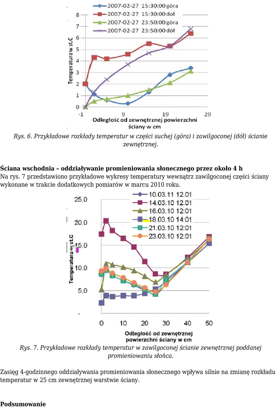 7 przedstawiono przykładowe wykresy temperatury wewnątrz zawilgoconej części ściany wykonane w trakcie dodatkowych pomiarów w marcu 2010 roku. Rys.