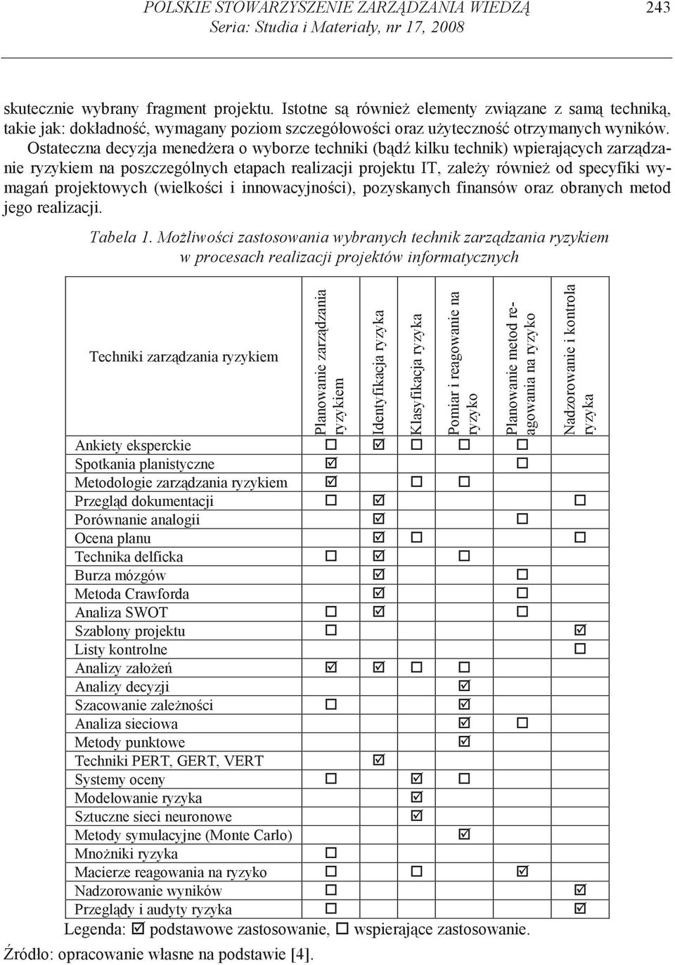 Ostateczna decyzja mened era o wyborze techniki (b d kilku technik) wpieraj cych zarz dzanie ryzykiem na poszczególnych etapach realizacji projektu IT, zale y równie od specyfiki wymaga projektowych