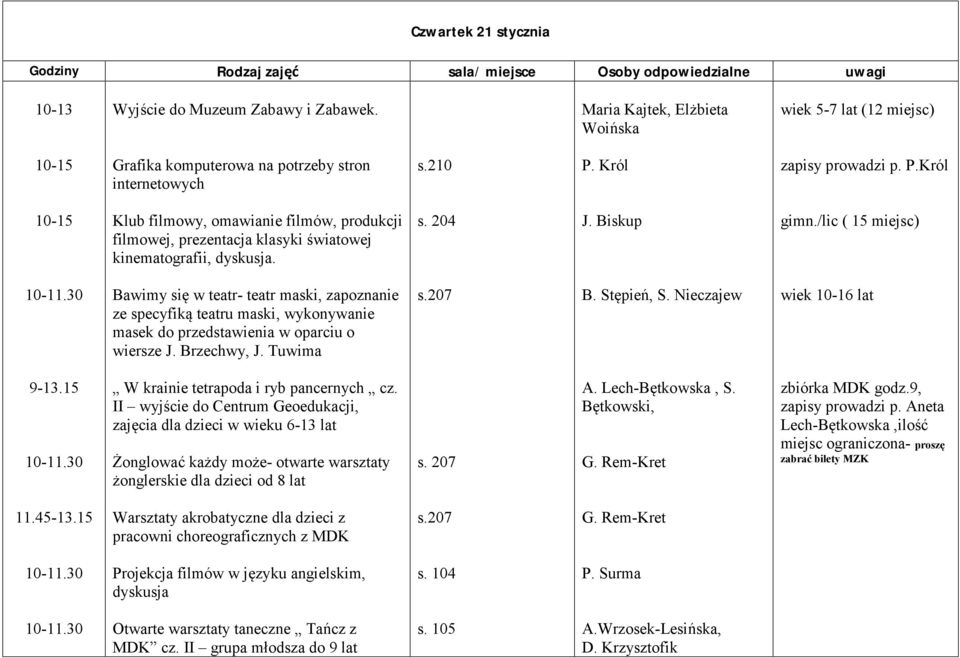 /lic ( 15 miejsc) Bawimy się w teatr- teatr maski, zapoznanie ze specyfiką teatru maski, wykonywanie masek do przedstawienia w oparciu o wiersze J. Brzechwy, J. Tuwima s.207 B. Stępień, S.
