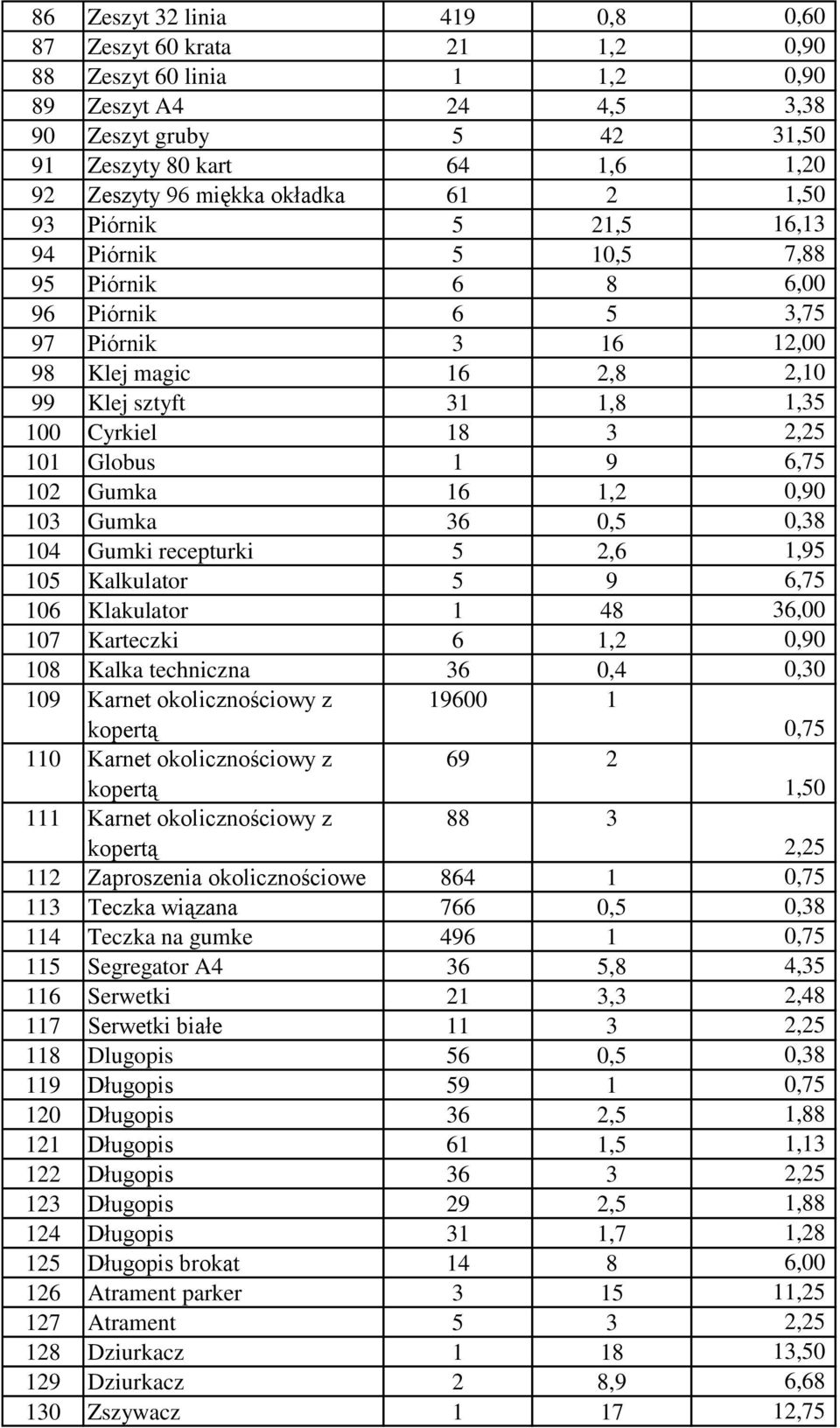 2,25 101 Globus 1 9 6,75 102 Gumka 16 1,2 0,90 103 Gumka 36 0,5 0,38 104 Gumki recepturki 5 2,6 1,95 105 Kalkulator 5 9 6,75 106 Klakulator 1 48 36,00 107 Karteczki 6 1,2 0,90 108 Kalka techniczna 36