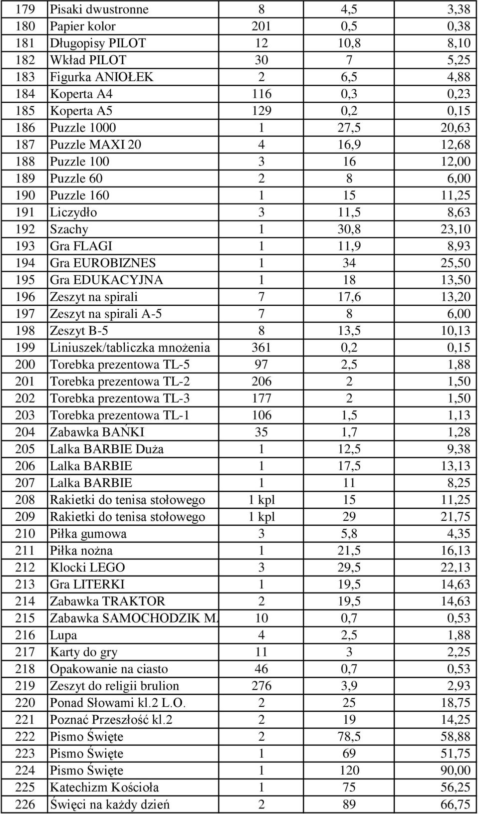 Gra FLAGI 1 11,9 8,93 194 Gra EUROBIZNES 1 34 25,50 195 Gra EDUKACYJNA 1 18 13,50 196 Zeszyt na spirali 7 17,6 13,20 197 Zeszyt na spirali A-5 7 8 6,00 198 Zeszyt B-5 8 13,5 10,13 199