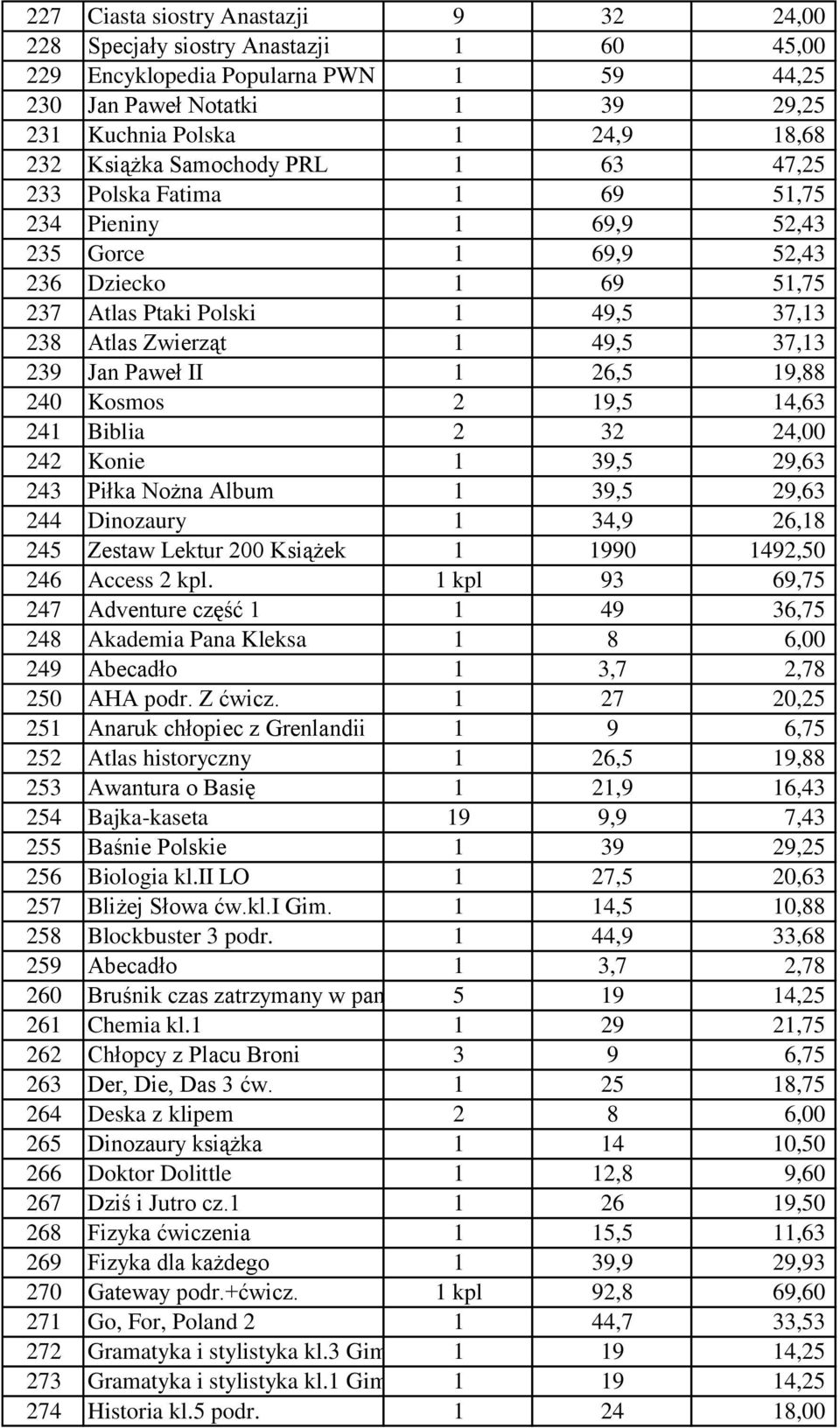 37,13 239 Jan Paweł II 1 26,5 19,88 240 Kosmos 2 19,5 14,63 241 Biblia 2 32 24,00 242 Konie 1 39,5 29,63 243 Piłka Nożna Album 1 39,5 29,63 244 Dinozaury 1 34,9 26,18 245 Zestaw Lektur 200 Książek 1