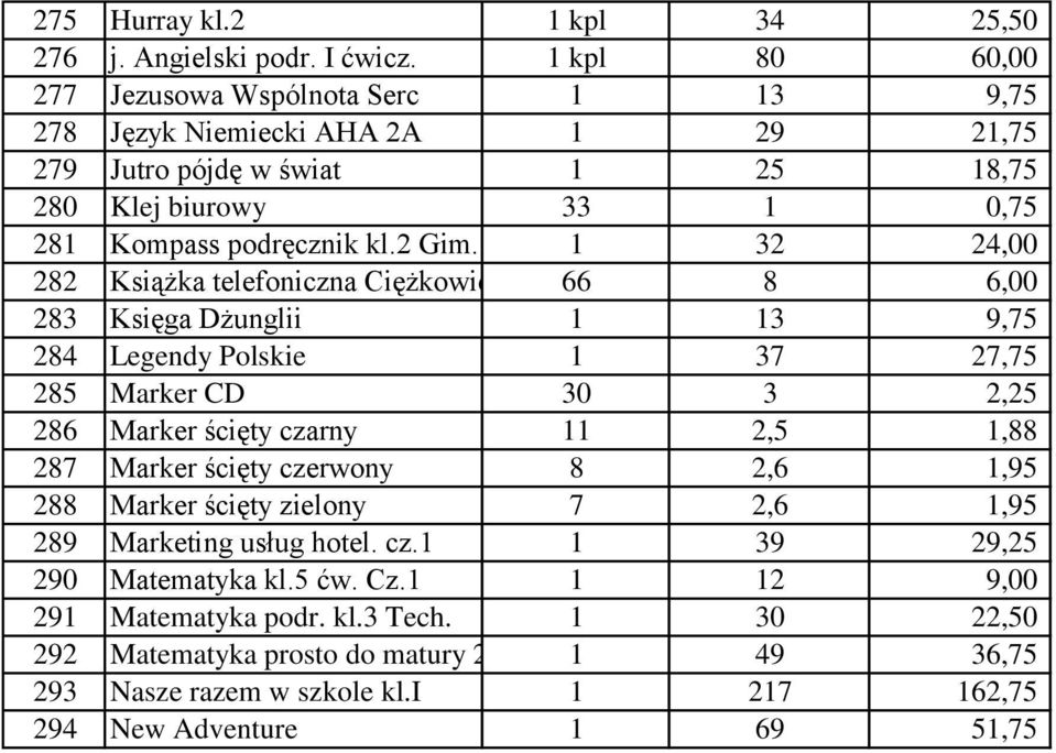 1 32 24,00 282 Książka telefoniczna Ciężkowice 66 8 6,00 283 Księga Dżunglii 1 13 9,75 284 Legendy Polskie 1 37 27,75 285 Marker CD 30 3 2,25 286 Marker ścięty czarny 11 2,5 1,88 287