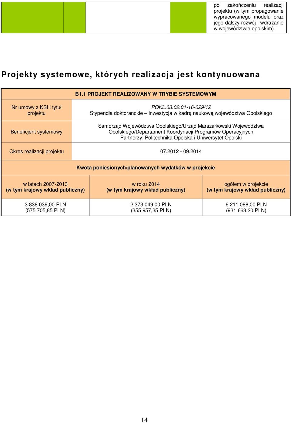 0-6-029/2 Stypendia doktoranckie inwestycja w kadrę naukową województwa Opolskiego Samorząd Województwa Opolskiego/Urząd Marszałkowski Województwa Opolskiego/Departament Koordynacji Programów