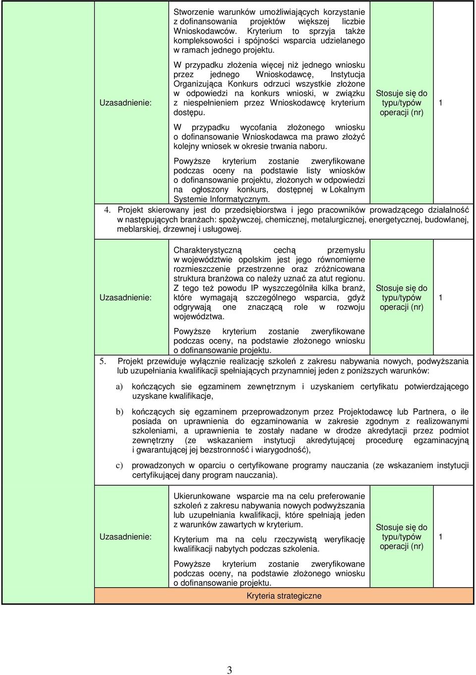 W przypadku złoŝenia więcej niŝ jednego wniosku przez jednego Wnioskodawcę, Instytucja Organizująca Konkurs odrzuci wszystkie złoŝone w odpowiedzi na konkurs wnioski, w związku z niespełnieniem przez
