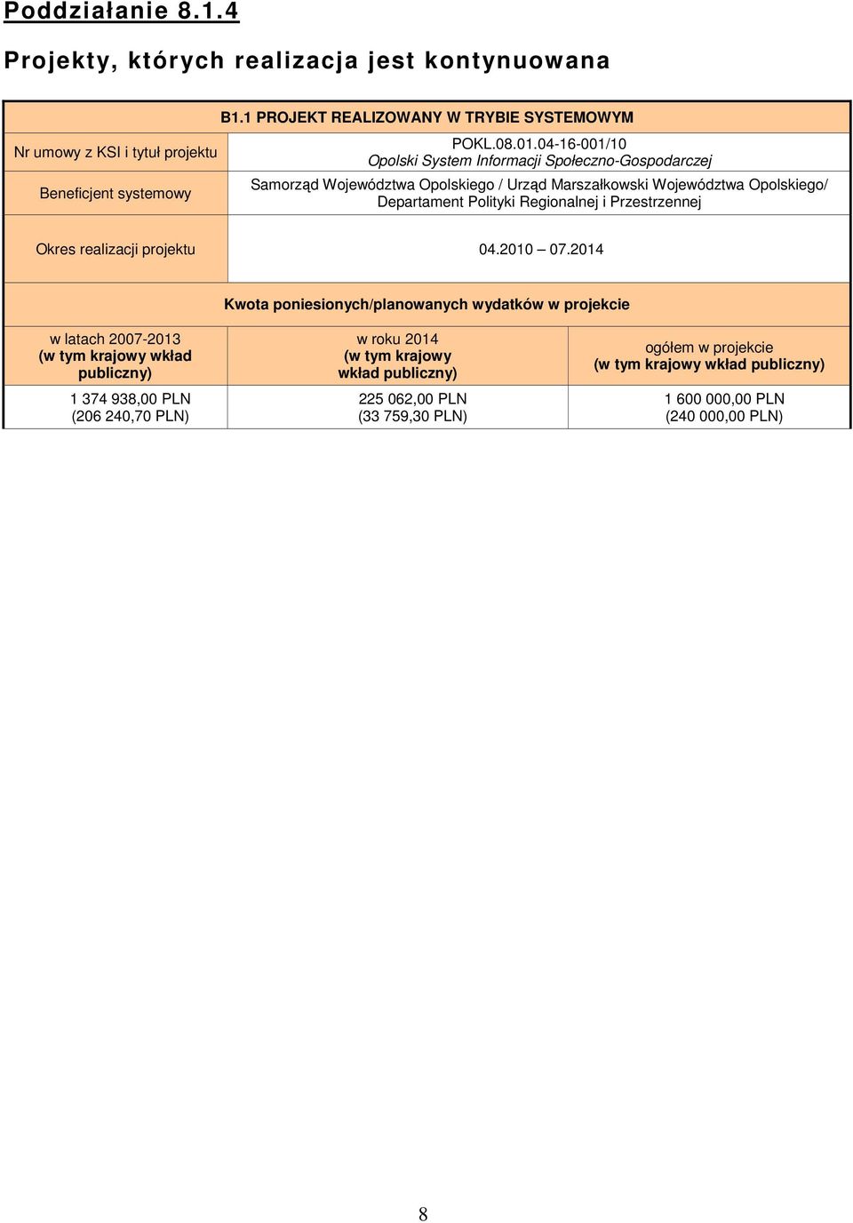 i Przestrzennej Okres realizacji projektu 04.200 07.