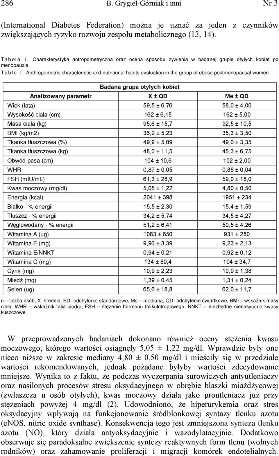 Anthropometric characteristic and nutritional habits evaluation in the group of obese postmenopausal women Badana grupa otyłych kobiet Analizowany parametr X ± QD Me ± QD Wiek (lata) 59,5 ± 6,76 58,0