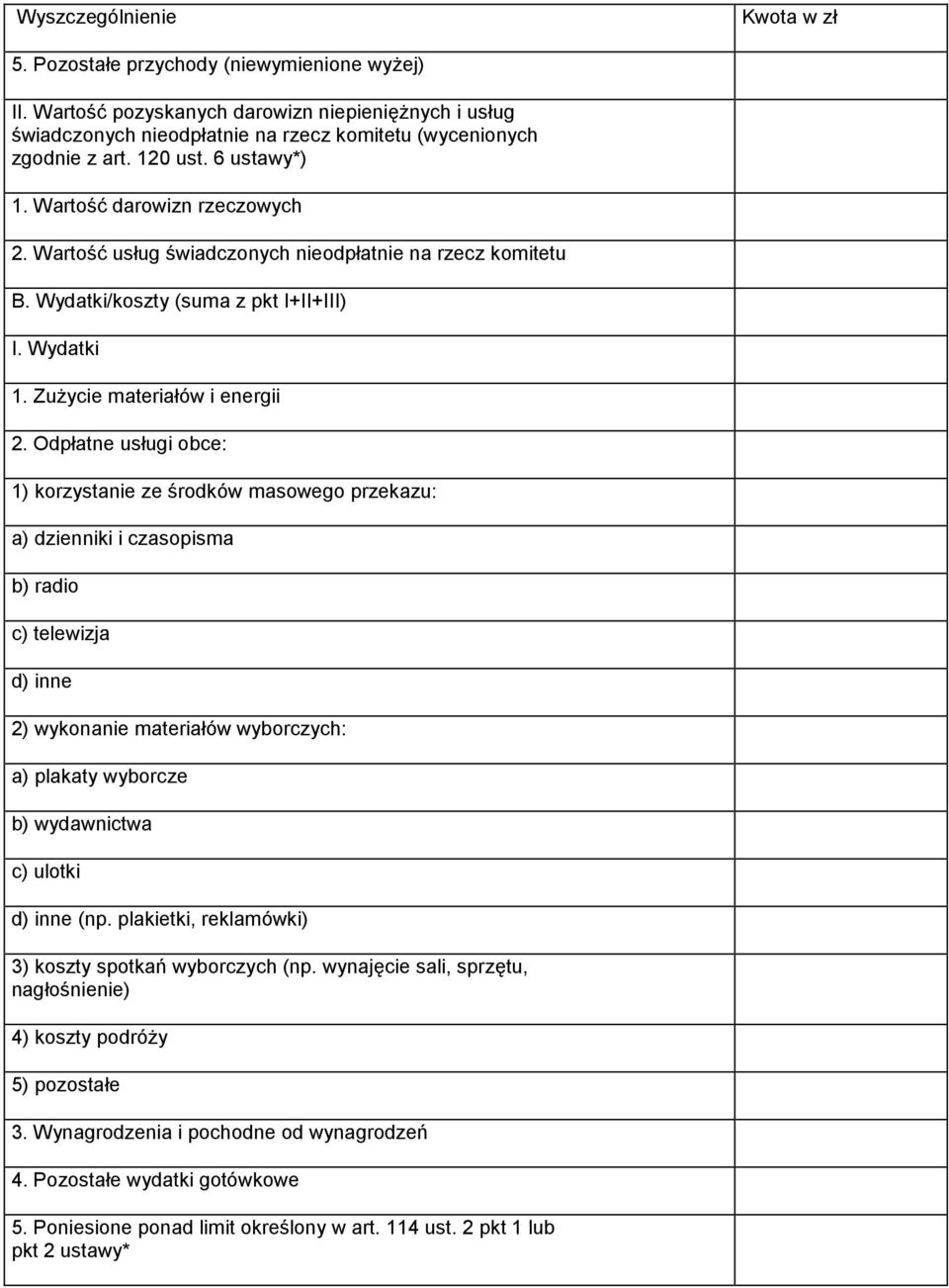 Odpłatne usługi obce: 1) korzystanie ze środków masowego przekazu: a) dzienniki i czasopisma b) radio c) telewizja d) inne 2) wykonanie materiałów wyborczych: a) plakaty wyborcze b) wydawnictwa c)