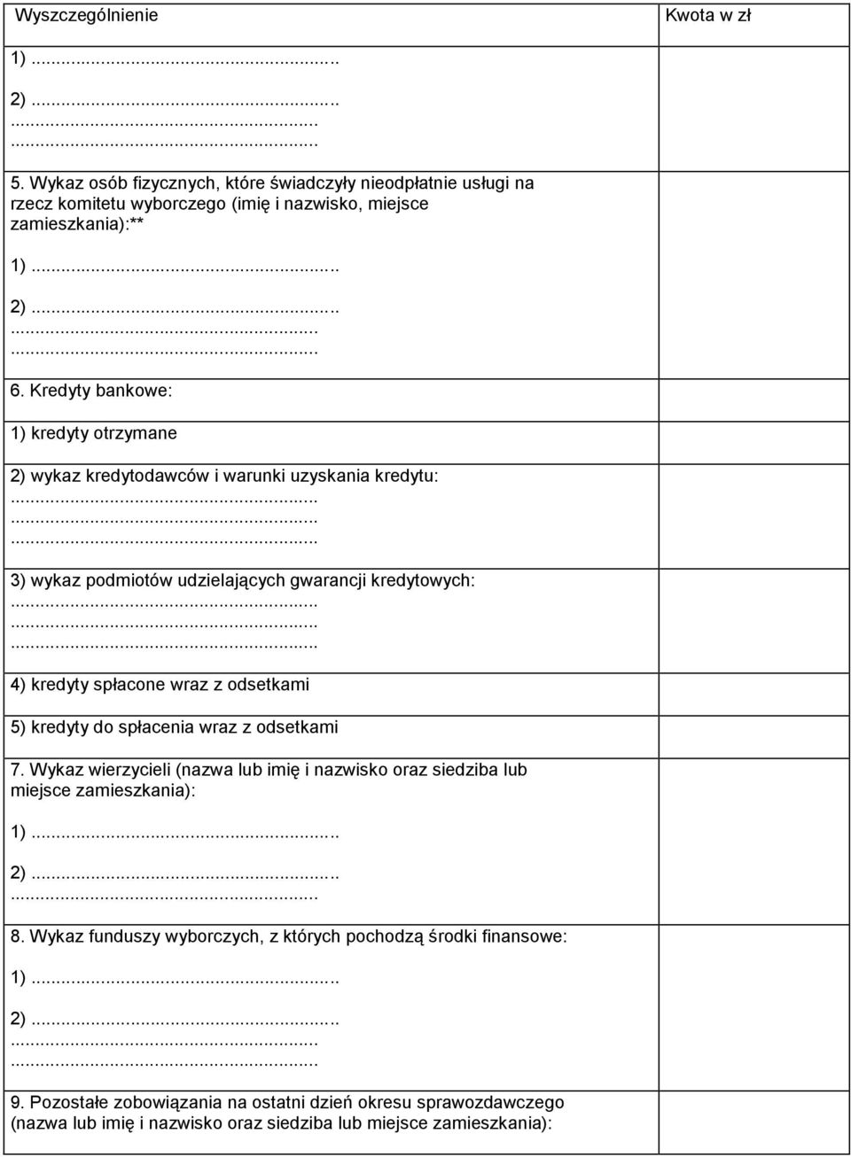 wraz z odsetkami 5) kredyty do spłacenia wraz z odsetkami 7. Wykaz wierzycieli (nazwa lub imię i nazwisko oraz siedziba lub miejsce zamieszkania): 1) 2) 8.