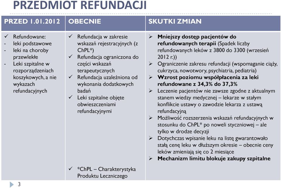 dostęp pacjentów do refundowanych terapii (Spadek liczby refundowanych leków z 3800 do 3300 (wrzesień 2012 r.