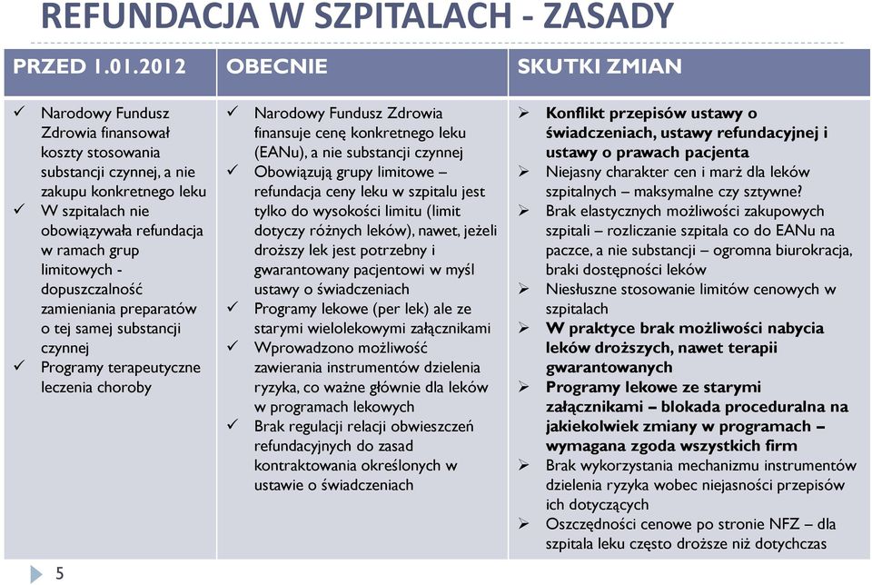 substancji czynnej Obowiązują grupy limitowe refundacja ceny leku w szpitalu jest tylko do wysokości limitu (limit dotyczy różnych leków), nawet, jeżeli droższy lek jest potrzebny i gwarantowany