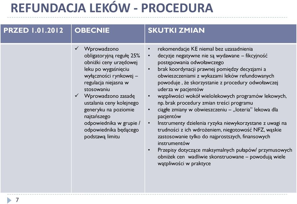 postępowania odwoławczego brak koordynacji prawnej pomiędzy decyzjami a obwieszczeniami z wykazami leków refundowanych powoduje, że skorzystanie z procedury odwoławczej uderza w pacjentów wątpliwości