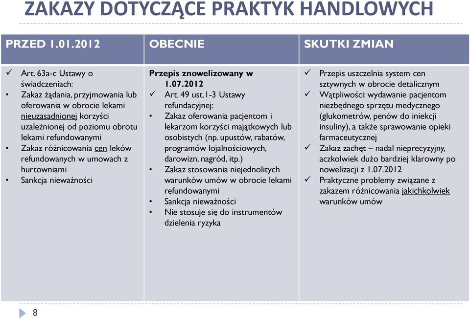 refundowanych w umowach z hurtowniami Sankcja nieważności Przepis znowelizowany w 1.07.2012 Art. 49 ust.