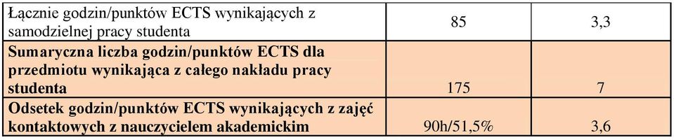 z całego nakładu pracy studenta 175 7 Odsetek godzin/punktów ECTS