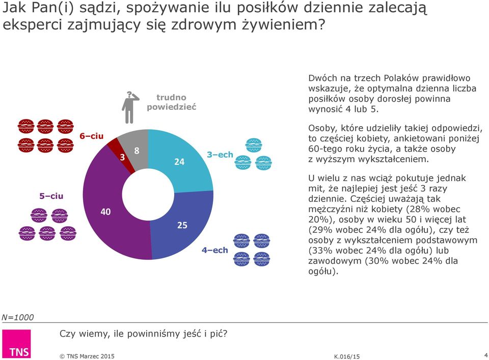 6 ciu 3 8 24 3 ech Osoby, które udzieliły takiej odpowiedzi, to częściej kobiety, ankietowani poniżej 60-tego roku życia, a także osoby z wyższym wykształceniem.