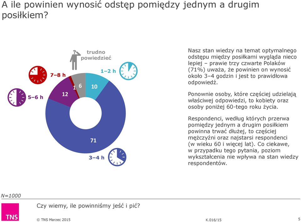 powinien on wynosić około 3 4 godzin i jest to prawidłowa odpowiedź.