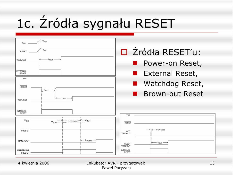 Reset, External Reset,