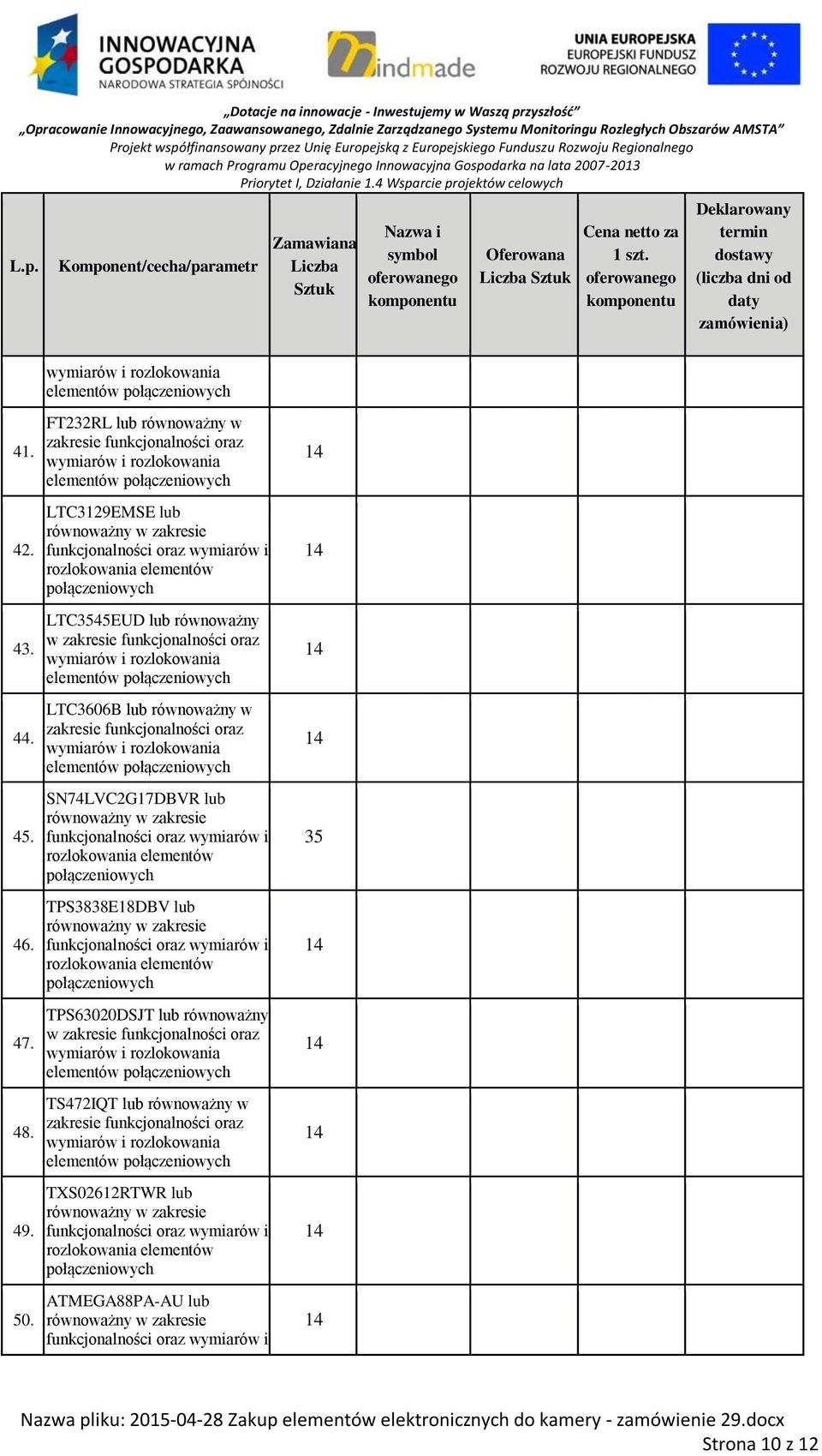 FT232RL lub równoważny w elementów LTC3129EMSE lub LTC3545EUD lub równoważny w elementów LTC3606B lub równoważny w
