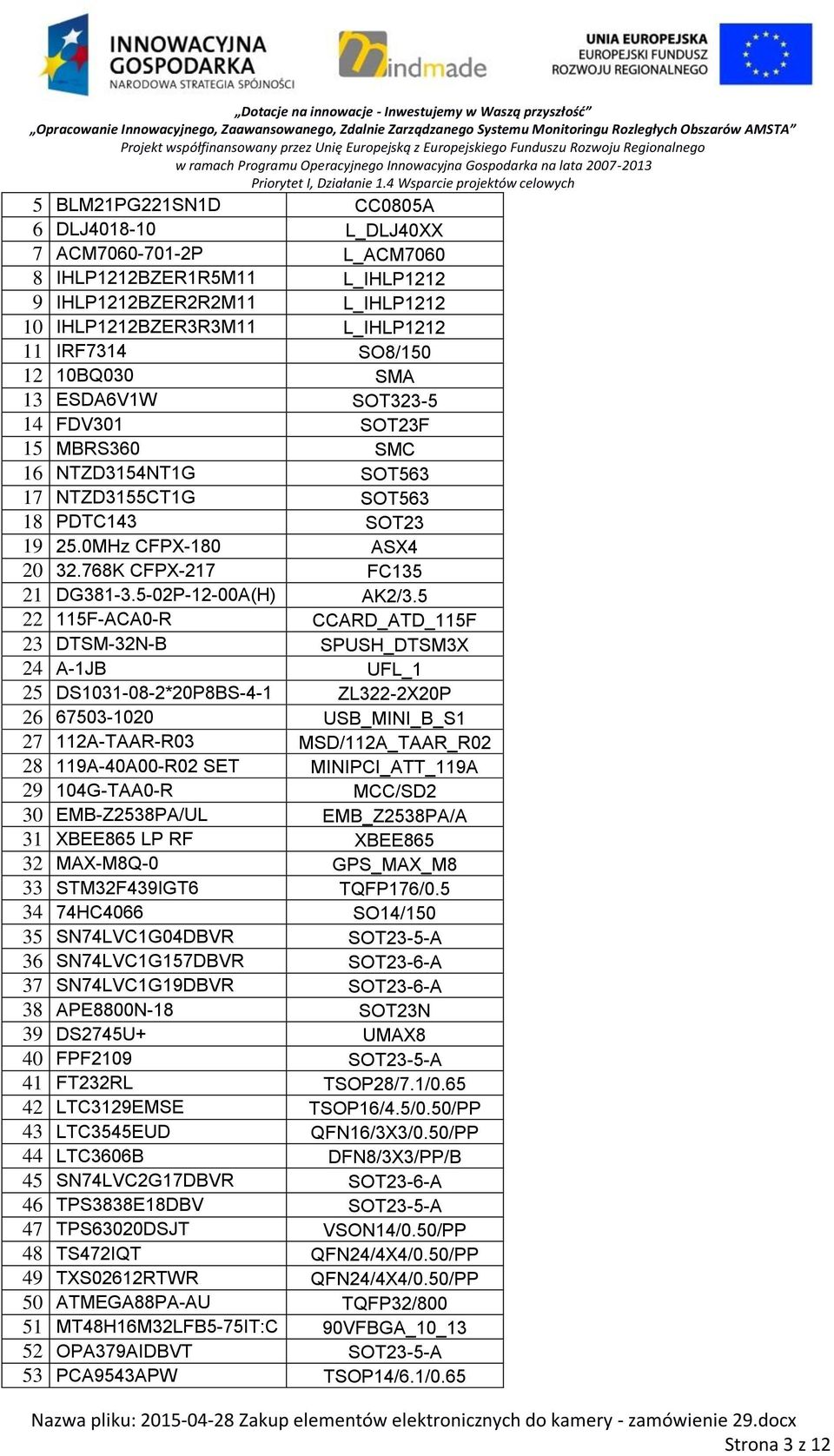 5 22 115F-ACA0-R CCARD_ATD_115F 23 DTSM-32N-B SPUSH_DTSM3X 24 A-1JB UFL_1 25 DS1031-08-2*P8BS-4-1 ZL322-2XP 26 67503-10 USB_MINI_B_S1 27 112A-TAAR-R03 MSD/112A_TAAR_R02 28 119A-40A00-R02 SET
