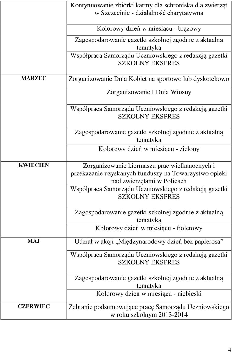 wielkanocnych i przekazanie uzyskanych funduszy na Towarzystwo opieki nad zwierzętami w Policach Kolorowy dzień w miesiącu - fioletowy MAJ Udział w akcji