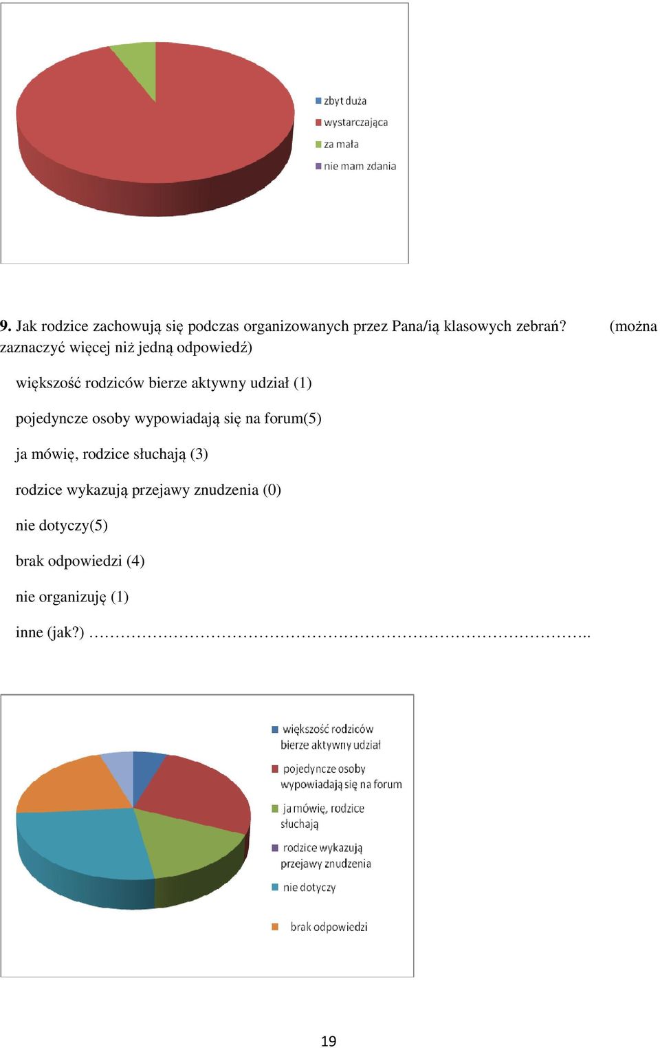 pojedyncze osoby wypowiadają się na forum(5) ja mówię, rodzice słuchają (3) rodzice