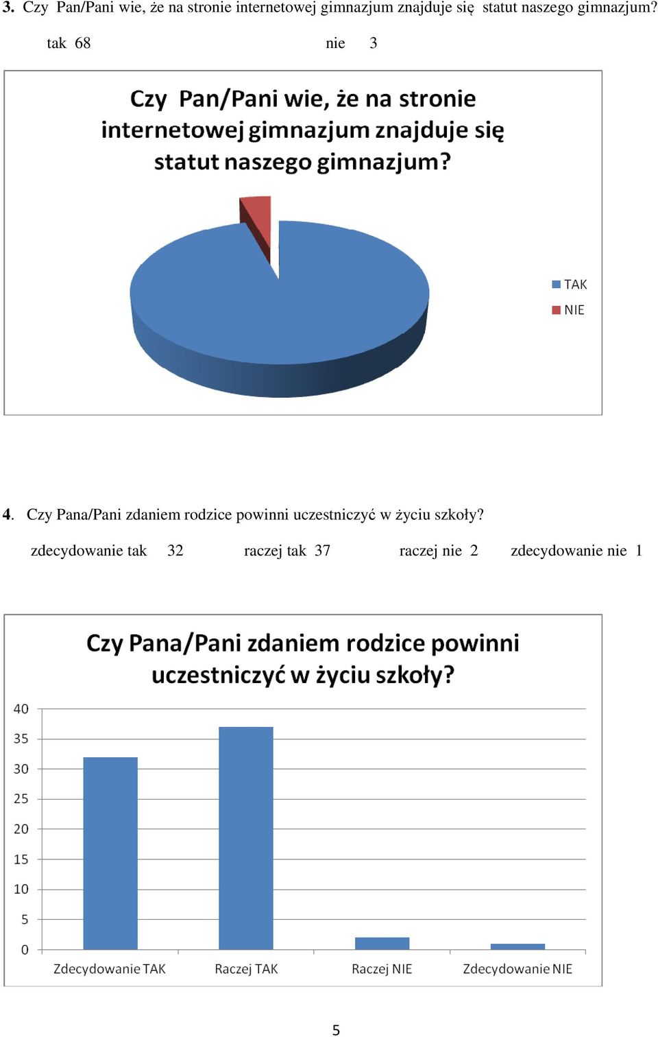 Czy Pana/Pani zdaniem rodzice powinni uczestniczyć w życiu