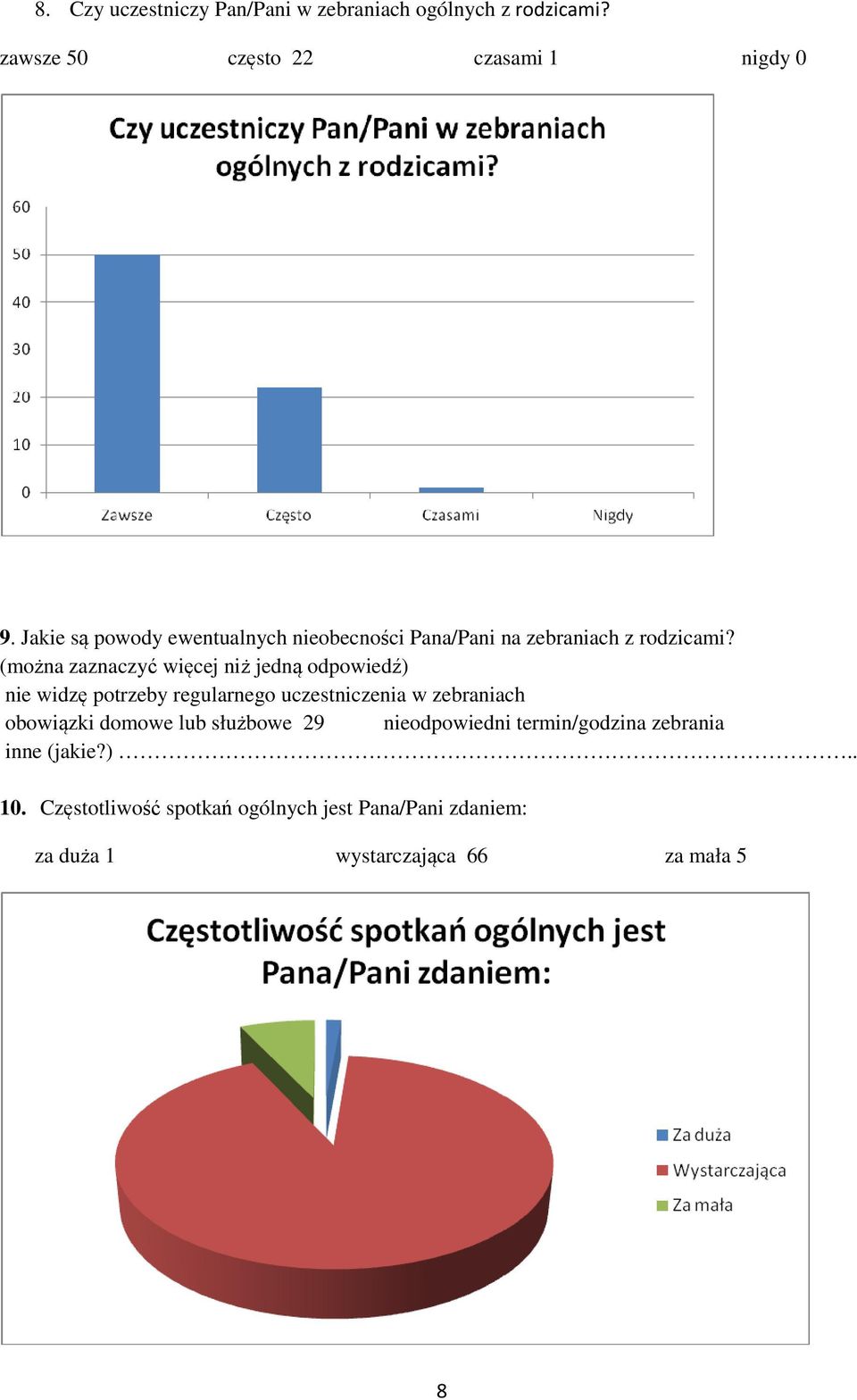 (można zaznaczyć więcej niż jedną odpowiedź) nie widzę potrzeby regularnego uczestniczenia w zebraniach obowiązki